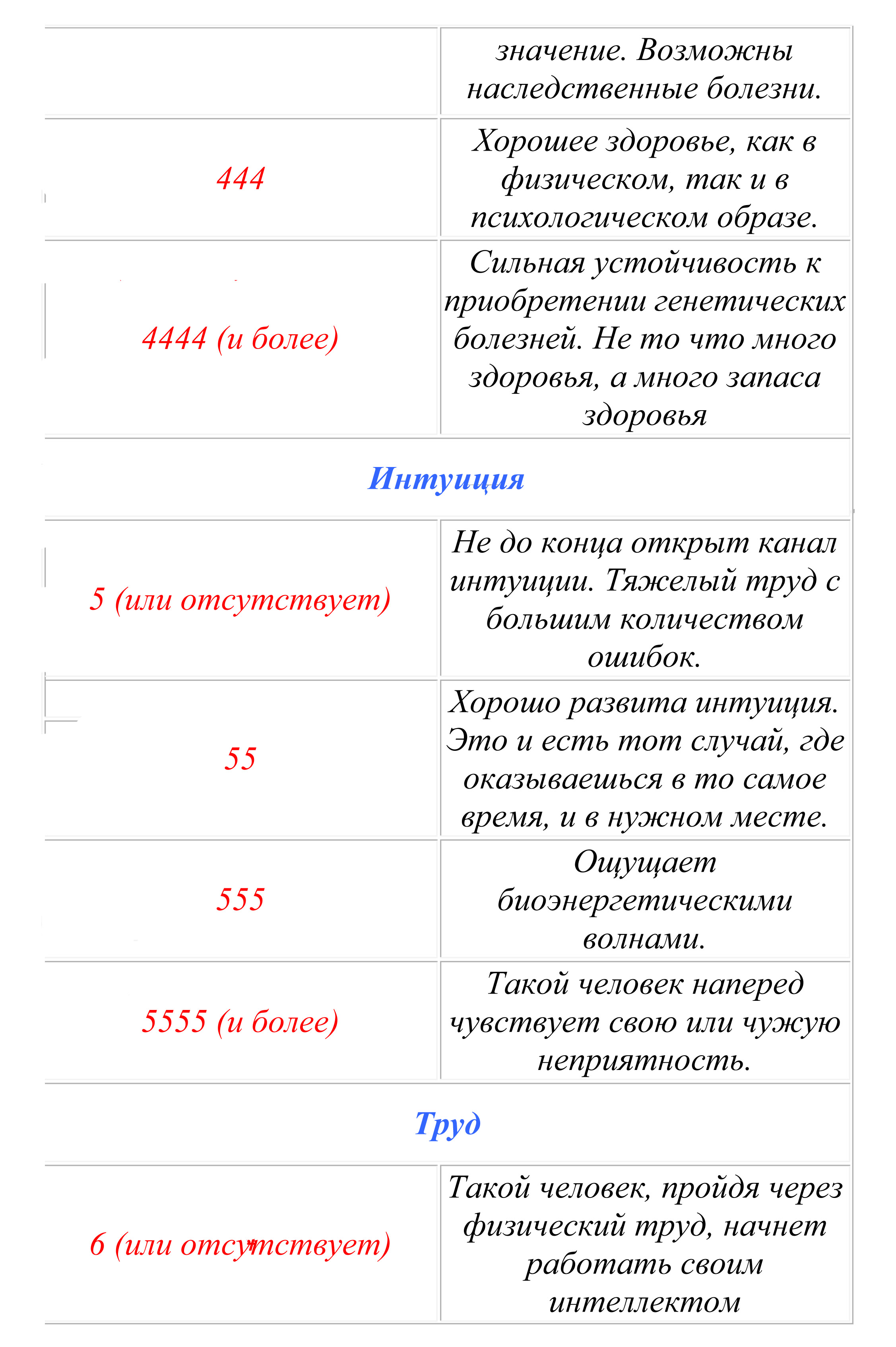 Нумерология 44 что означает. Значение числа 4444. 4444 Ангельская нумерология. Нумерология что значит 4444.