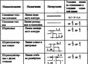 ویژگی های کاربرد و تعیین مقیاس در