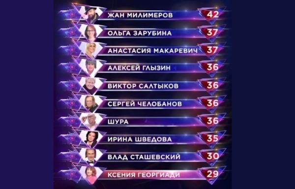 Итог 5-го выпуска шоу "Суперстар! Битва сезонов"